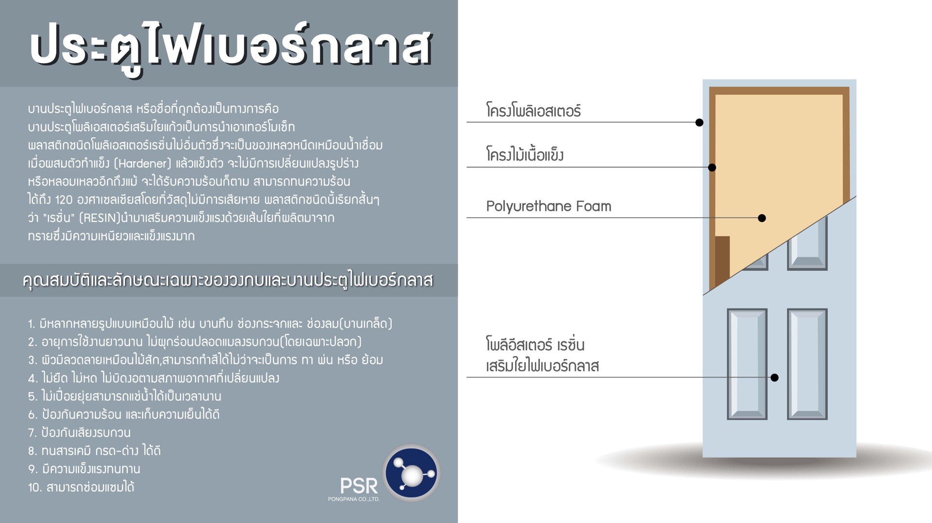 ประตูไฟเบอร์กลาส